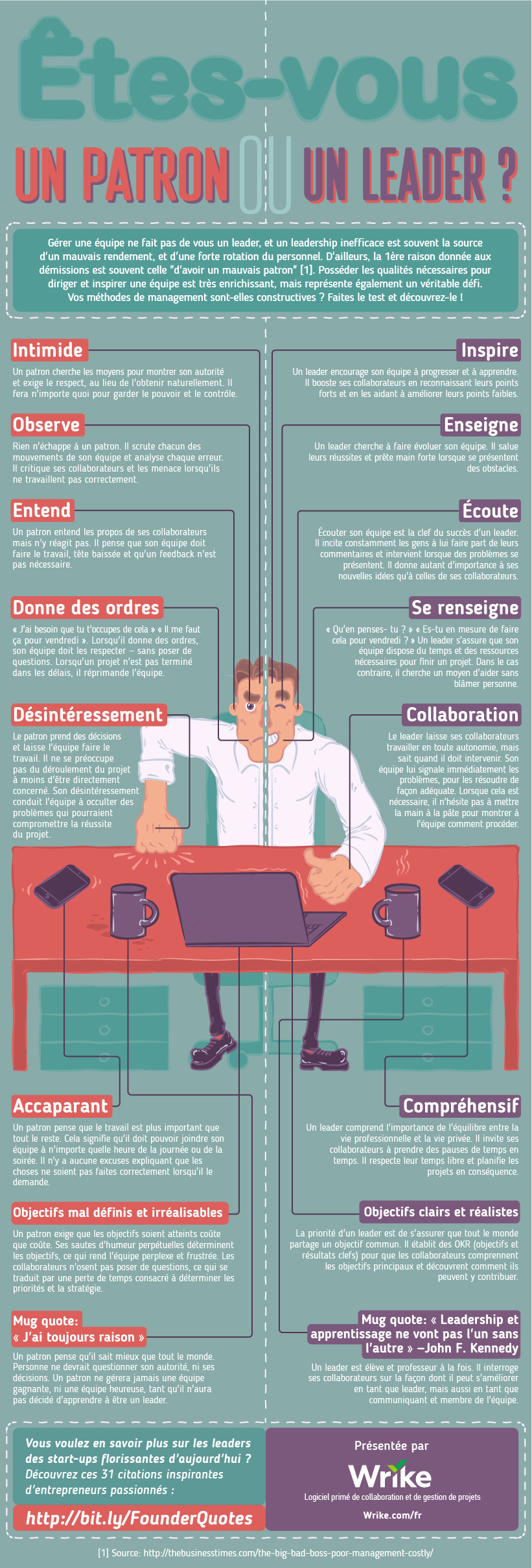 Différences entre patron et leader : la lutte incessante entre pouvoir et leadership